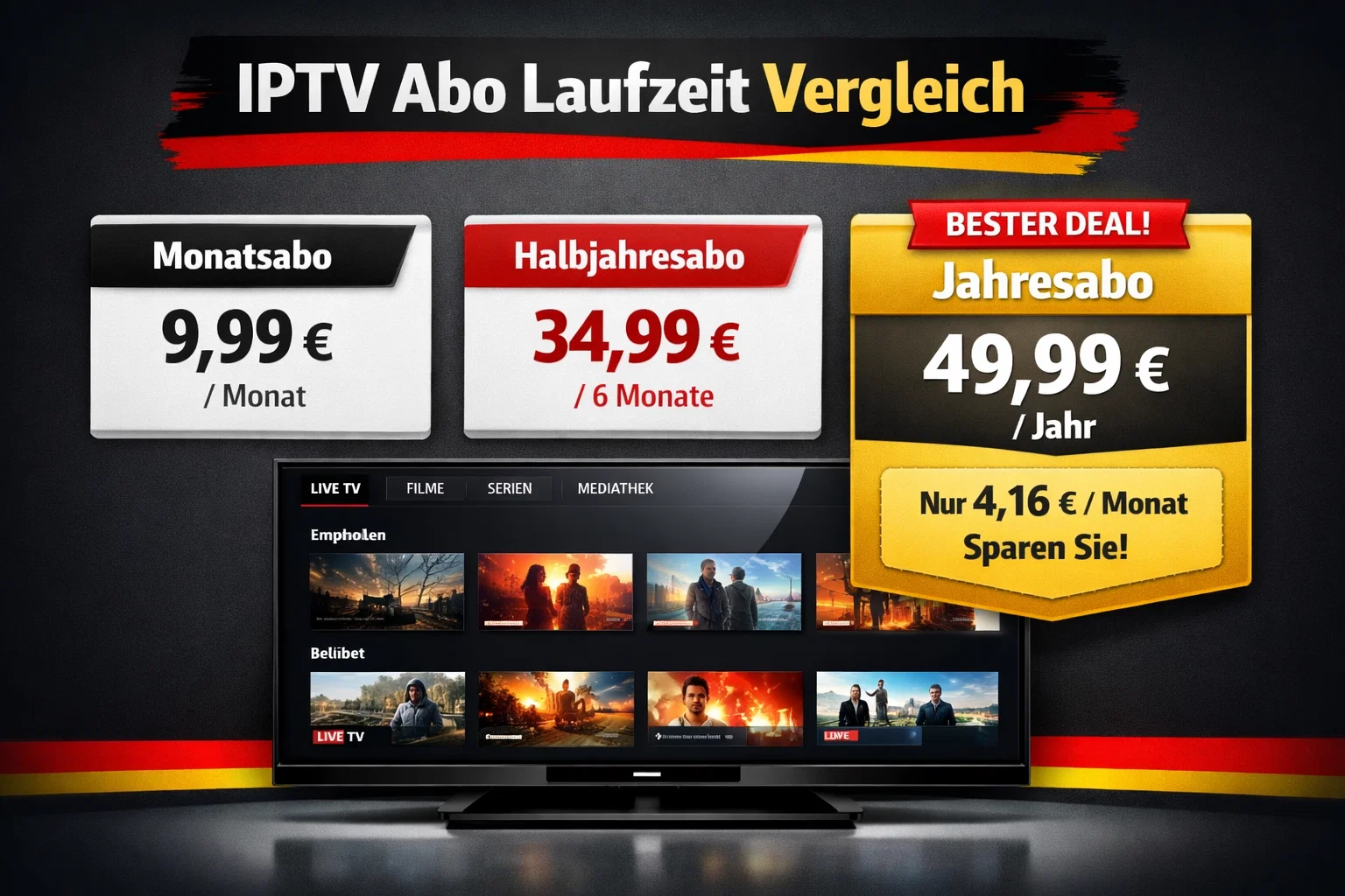 IPTV Abo Laufzeit Vergleich – Monatsabo vs Halbjahresabo vs Jahresabo mit Ersparnis pro Monat