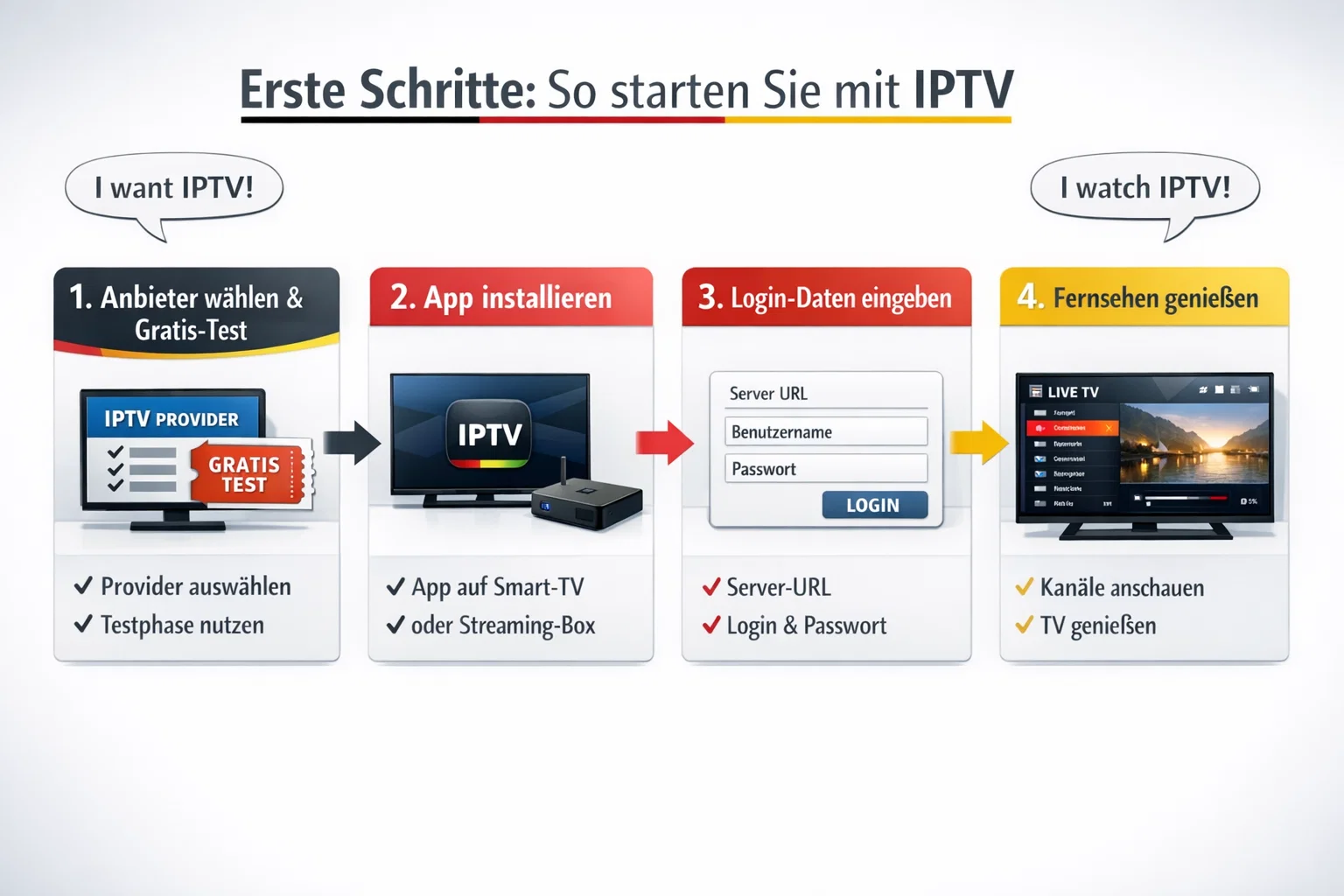 IPTV einrichten in Deutschland – Die ersten Schritte vom Abo bis zum Fernsehen in 4 einfachen Schritten